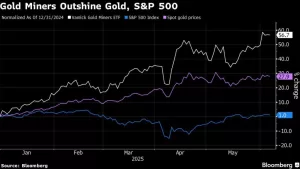 صناديق الاستثمار المتداولة في تعدين الذهب تفقد بريقها بعد تجمع توريد 2025