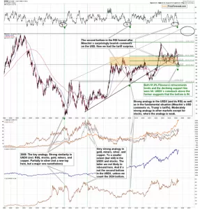 ماذا يحصل للذهب إذا استمر USDX في الحفاظ على “القاع”؟