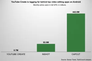 محرر الفيديو المحمول من يوتيوب قادم إلى iOS
