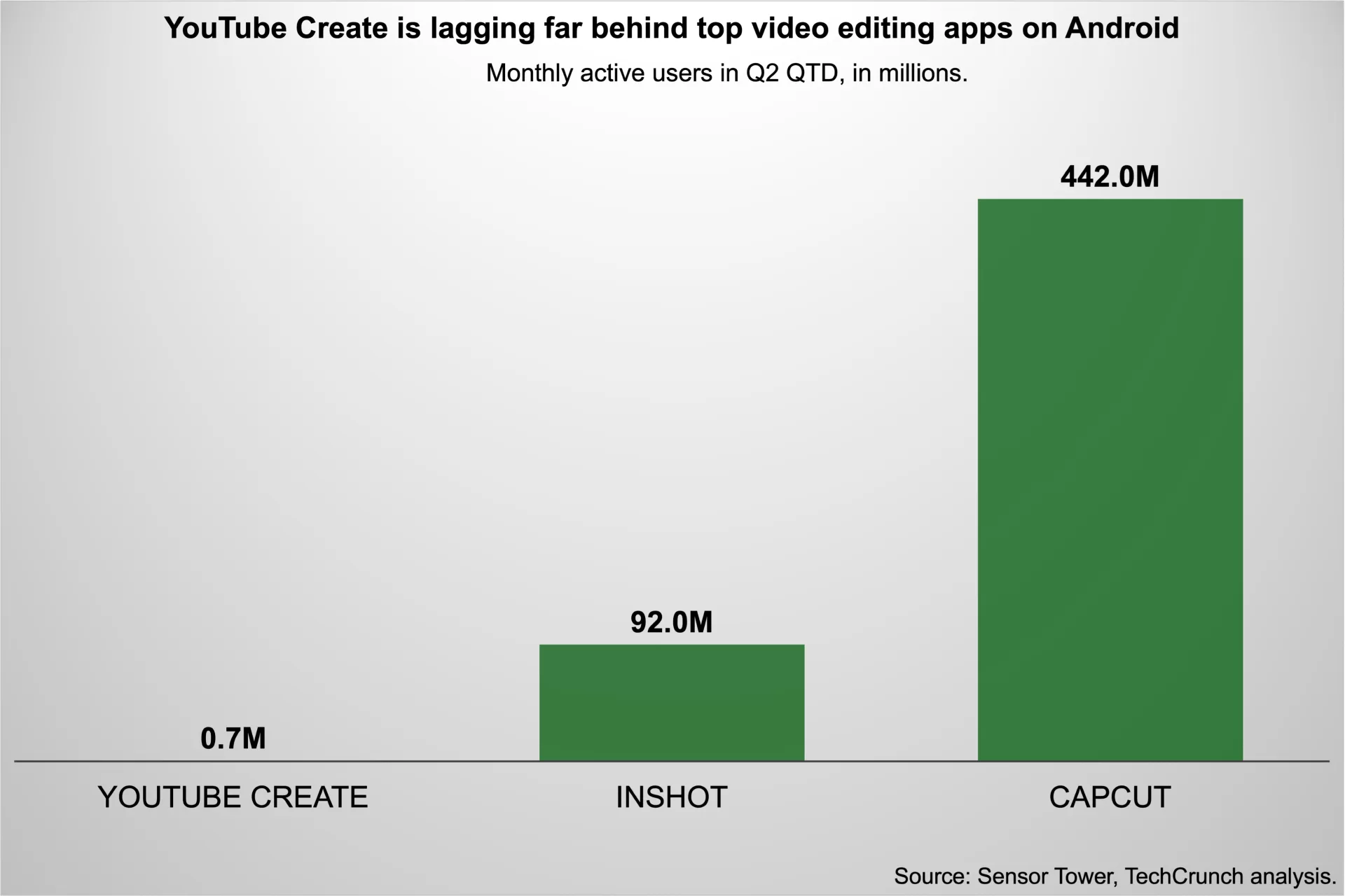 محرر الفيديو المحمول من يوتيوب قادم إلى iOS