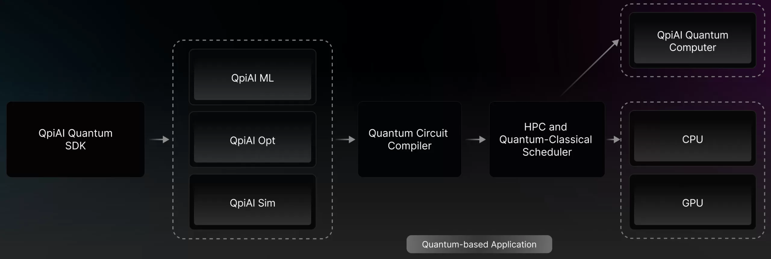 الهند تركز على دفع الحوسبة الكمية عالمياً وQpiAI هي scaled