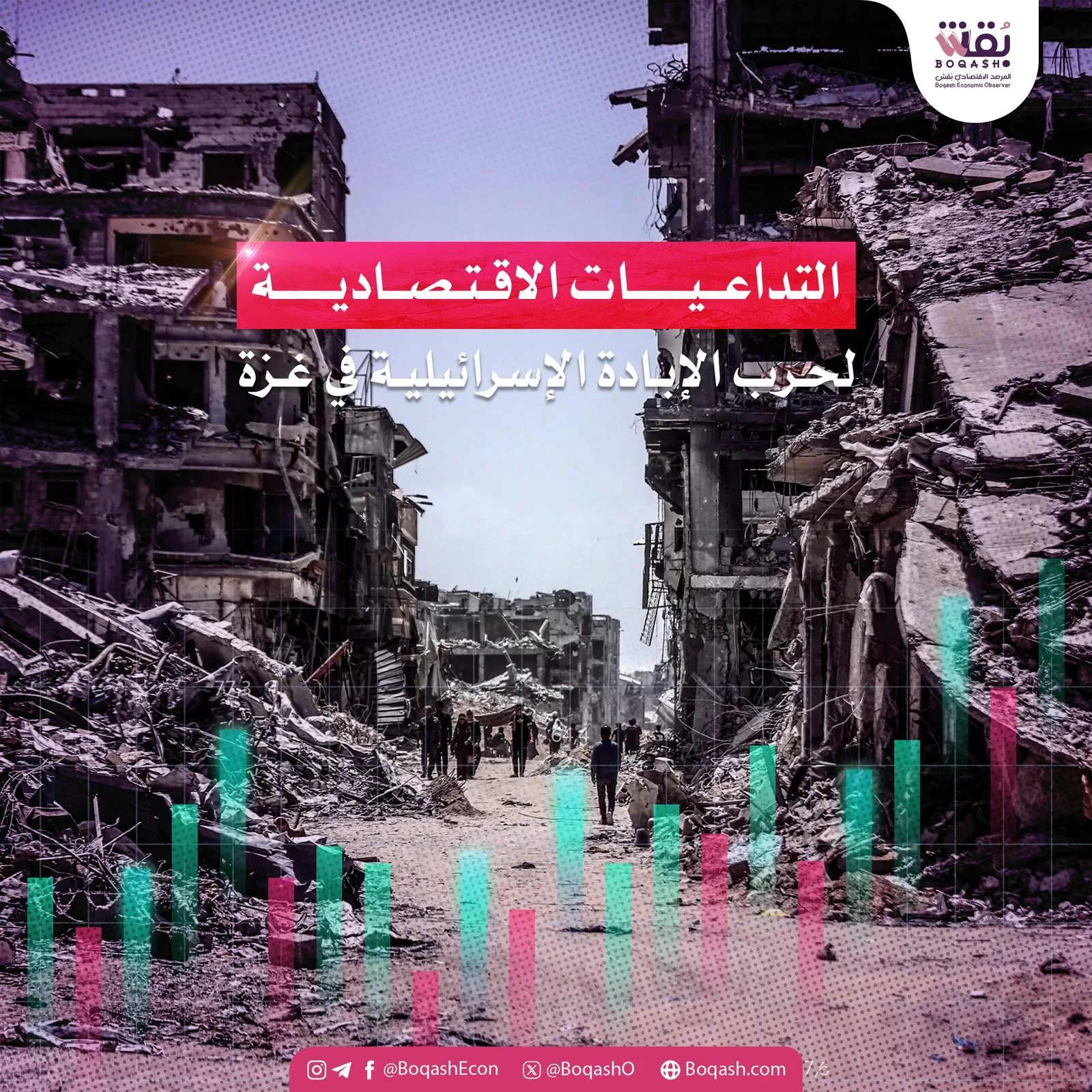 تقرير موجز حول الآثار الاقتصادية للحرب في غزة والتوترات في