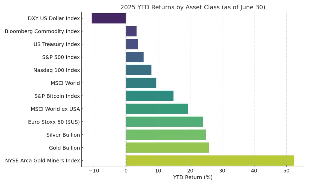 يرى سبروت أن البنوك المركزية وتآكل الدولار يدعمان أسعار الذهب