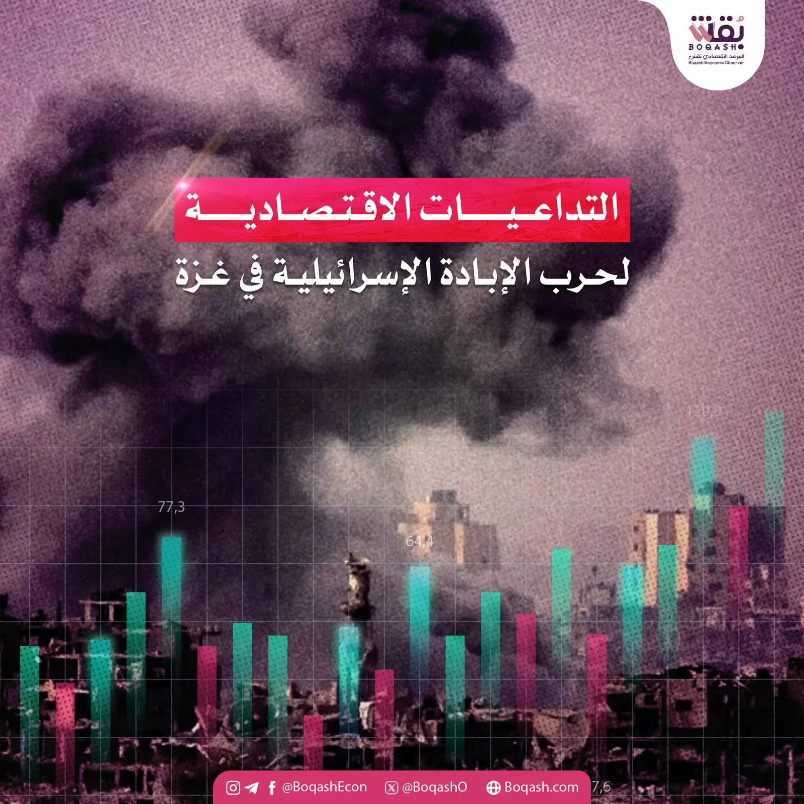 1752175690 ملخص حول الآثار الاقتصادية لحرب غزة والتوترات في الشرق الأوسط