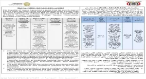 اخبار المناطق – منحة من الكويت لتحسين المنظومة التعليمية في سقطرى: الإعلان عن مناقصة دولية لإنشاء كلية المواطنون