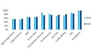 اعتماد الطاقة الكهربائية المتجددة في قطاع التعدين