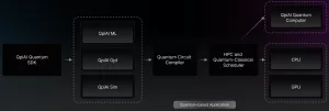 الهند تركز على دفع الحوسبة الكمية عالمياً – وQpiAI هي الوسيلة المختارة لذلك