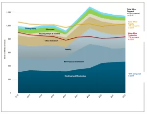 لا تزال الفضة تعتبر استثمارًا جذابًا، مع سيناريو “الضغط” المحتمل: Sprott