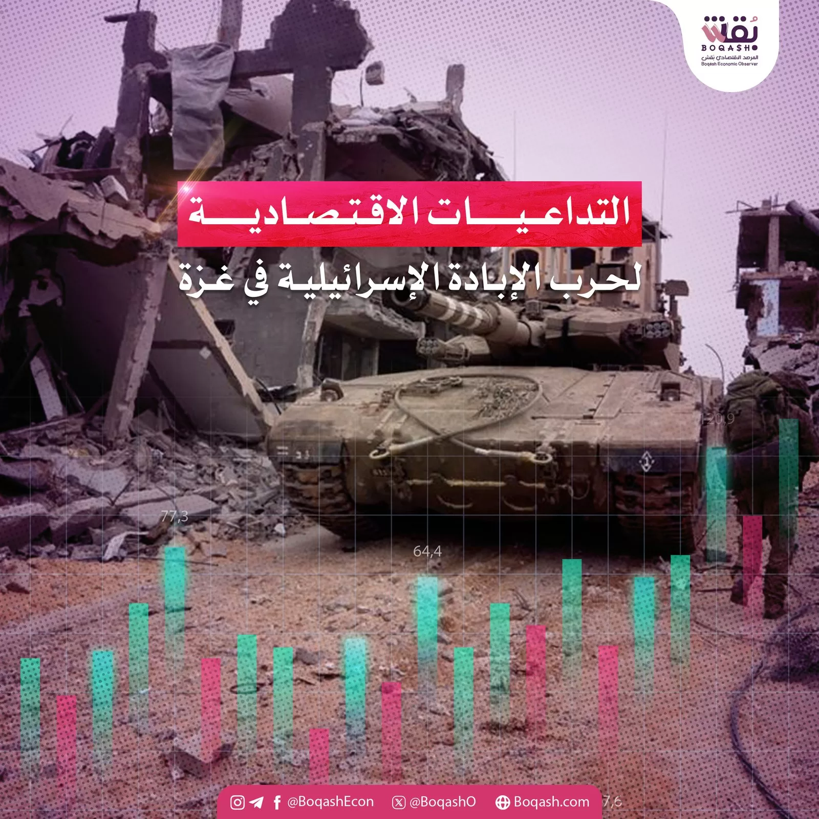 ملخص حول الآثار الاقتصادية للصراع في غزة والاضطرابات في الشرق