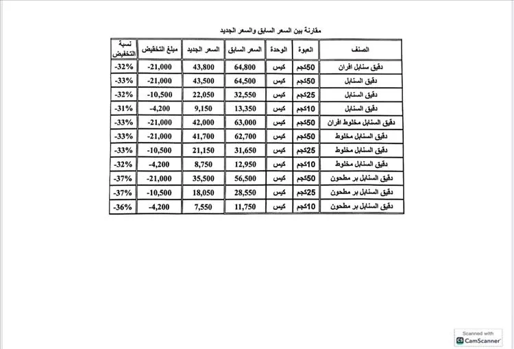 تخفيضات كبيرة في أسعار دقيق السنابل تصل إلى 37%