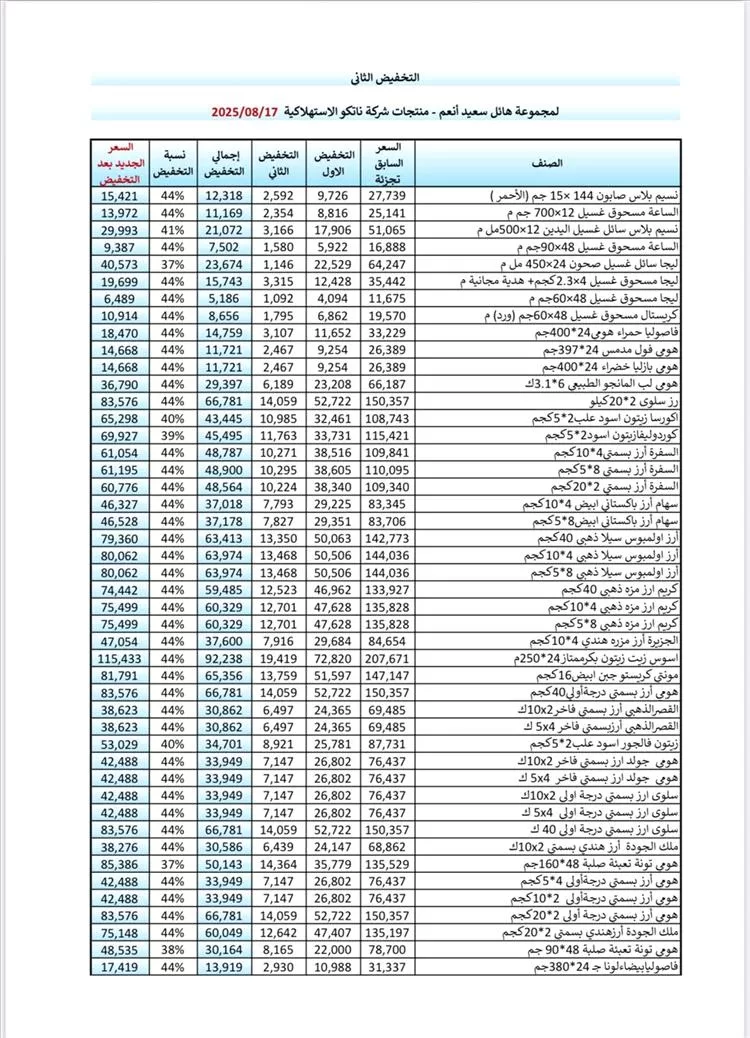 تخفيضات كبرى من مجموعة هائل سعيد أنعم – منتجات شركة ناتكو الاستهلاكية
