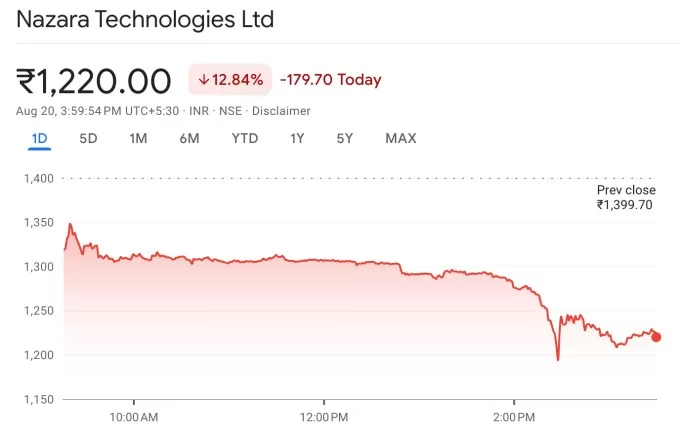 الهند تحظر الألعاب بمبالغ حقيقية، مهددة صناعة بقيمة 23 مليار