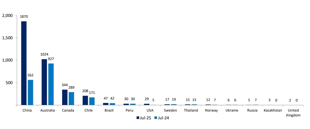 تسجل الصين تقدمًا كقائدة عالمية في شاحنات التعدين السطحية المستقلة