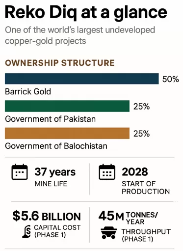 ريكوديك باريك يواجه دعم ADB بقيمة 410 مليون دولار