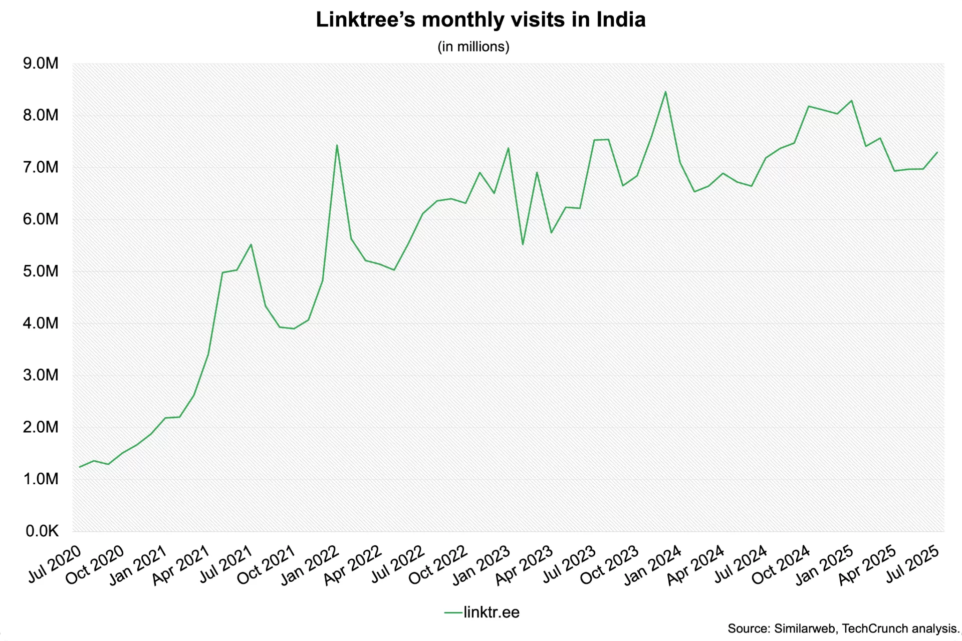 لينكتري يواجه صعوبة في الهند والشركة غير متأكدة من