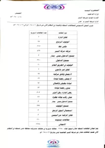 اخبار عدن – شرطة المرور في عدن: تسجيل أكثر من 2600 مخالفة و8 حوادث خلال أسبوع