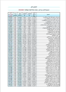 اخبار عدن – عروض بارزة من مجموعة هائل سعيد أنعم – منتجات شركة ناتكو الاستهلاكية