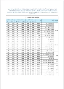 اخبار عدن – مجموعة هائل سعيد أنعم تكشف عن تخفيضات ملحوظة في أسعار منتجاتها الغذائية خلال شهر أغسطس