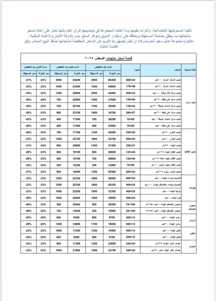 مجموعة هائل سعيد أنعم تعلن عن تخفيضات كبيرة في أسعار منتجاتها الغذائية لشهر أغسطس 2025