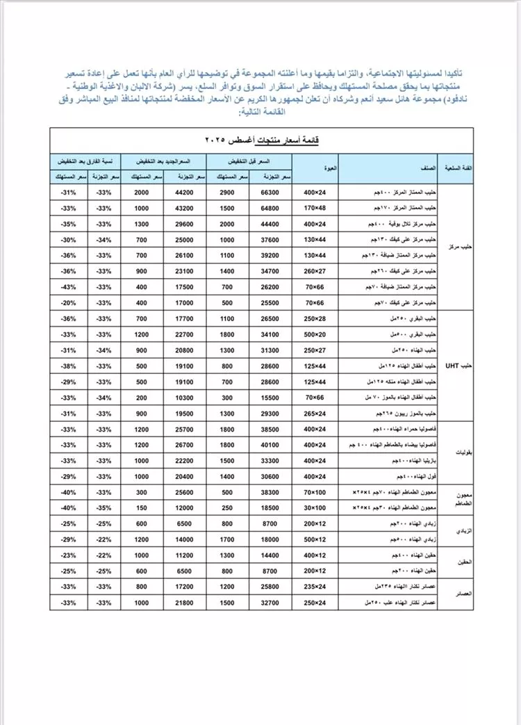 مجموعة هائل سعيد أنعم تعلن عن تخفيضات كبيرة في أسعار منتجاتها الغذائية لشهر أغسطس 2025