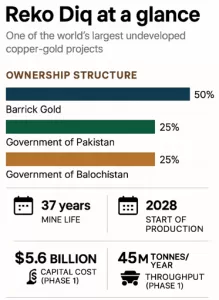 الولايات المتحدة تراقب تعاون المعادن في المقاطعة موطن ريكو ديك