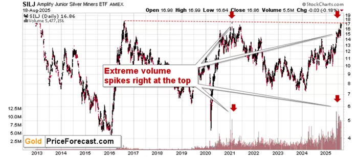 ذهب؟ أسهم فضية؟ ما الدومينو الأول الذي يسقط؟