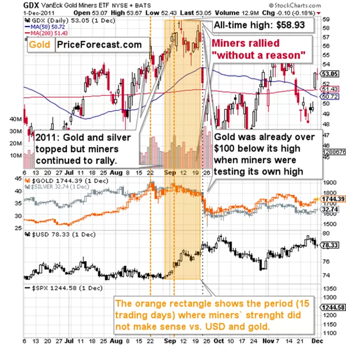 كم من الوقت يمكن أن تكون قوة عمال المناجم هذه