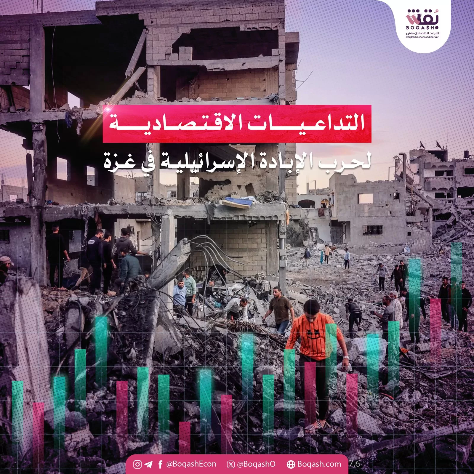 ملخص عن الآثار الاقتصادية لحرب غزة وتوترات الشرق الأوسط