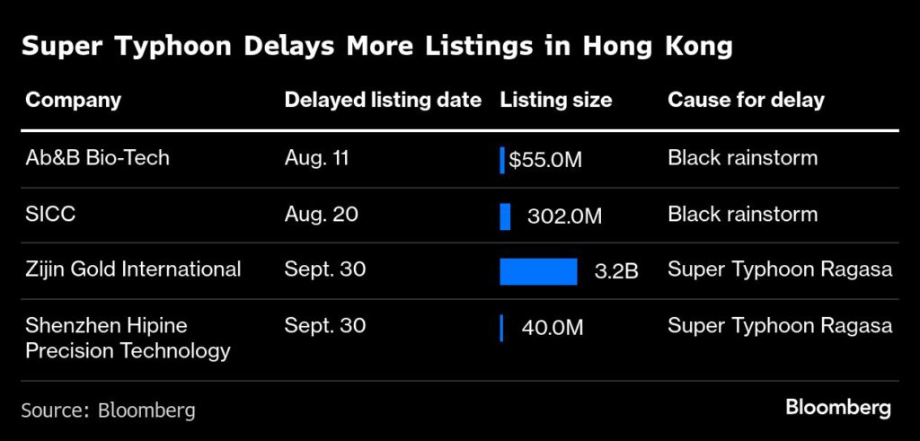 زجين غولد تؤجل طرحها العام بقيمة 32 مليار دولار مثل