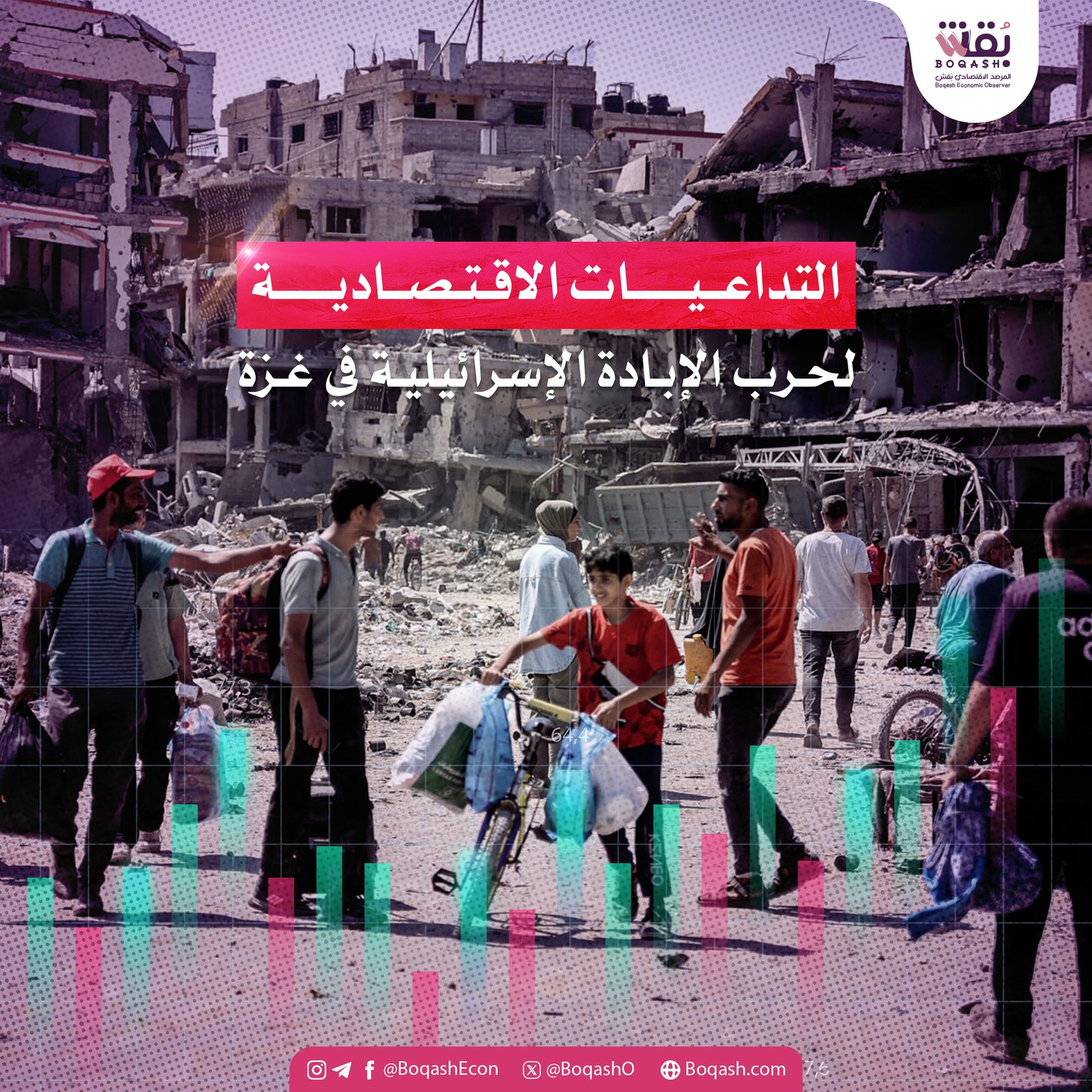 ملخص حول الآثار الاقتصادية لحرب غزة وتوترات منطقة الشرق الأوسط