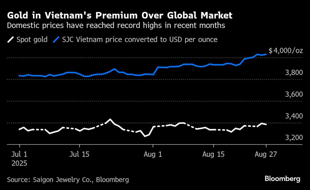 يقول تجار فيتنام إن إصلاحات الذهب ستساعد الدولار الفيتنامي وتقليل