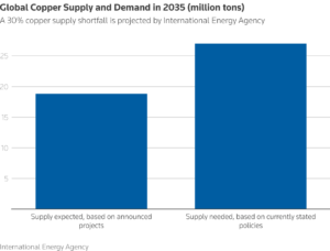 العمود: السلع قد تشرع في دورة سوبر جديدة