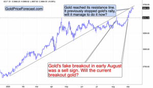 تعكس أسعار الذهب حقًا – إنها مرحلة عمال المناجم