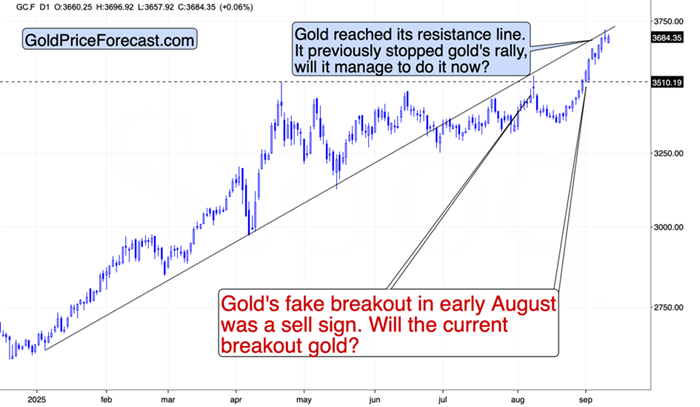 تعكس أسعار الذهب حقًا إنها مرحلة عمال المناجم