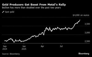 زجين جولد يرتفع بنسبة 68٪ في هونغ كونغ لأول مرة بعد الاكتتاب العام العالمي منذ مايو