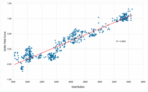 سعر الذهب يستعد للارتفاع: سبروت