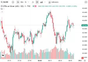 سعر الفضة يتجاوز 40 دولارًا للمرة الأولى منذ عام 2011