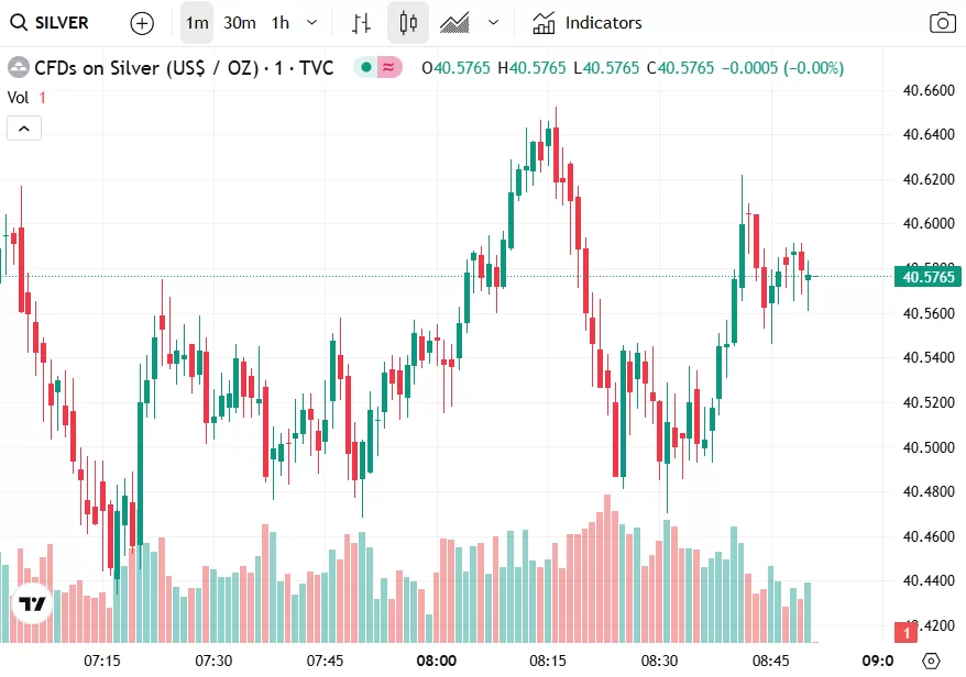 سعر الفضة يتجاوز 40 دولارًا للمرة الأولى منذ عام 2011