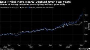 صندوق التحوط وارتباطه بأسهم الذهب يستقر كقوة لدفع الرالي أمامنا