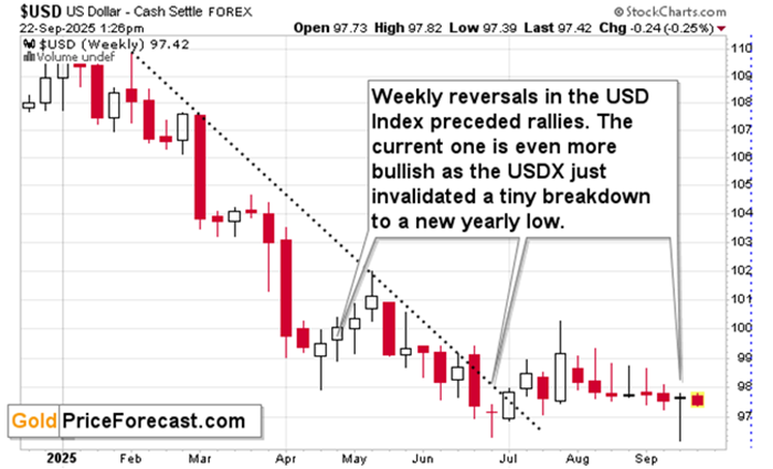 لم تنخفض أسعار الذهب والفضة وعمّال المناجم رغم تراجع الدولار