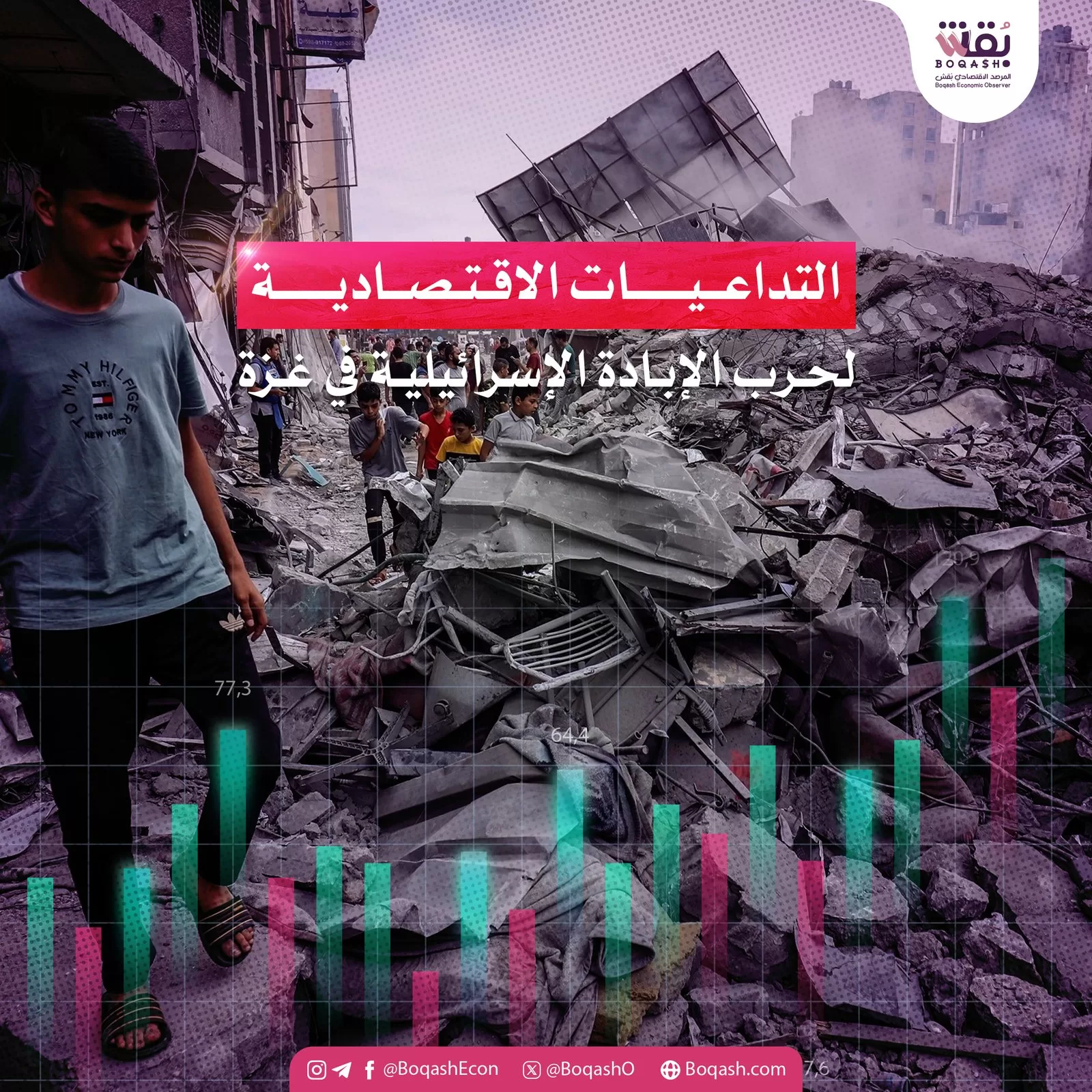 ملخص شاشوف حول الآثار الاقتصادية لحرب غزة والتوترات في الشرق