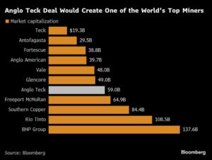 يقود مصرفي أنغلو الموثوق صفقة تك بعد رؤية BHP
