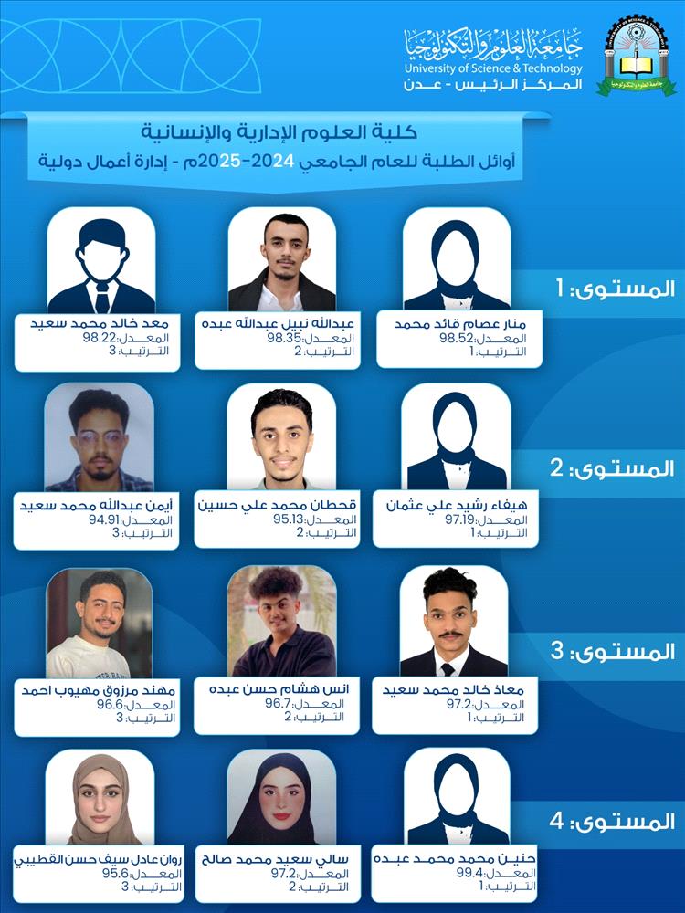 كلية العلوم الإدارية بجامعة العلوم والتكنولوجيا بعدن تعلن أسماء أوائل الطلاب للعام الجامعي 2024 – 2025م
