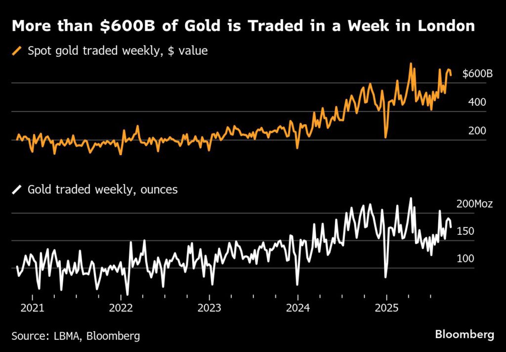 ارتفاع الأجور مع ازدهار السبائك في ظل زيادة توظيف تجار