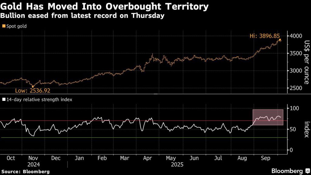 مجموعة الذهب لتحقيق مكاسب الأسبوع السابع مسار معدل السحب في