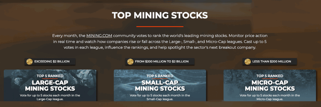 MINING.COM تطلق التصنيف العالمي لقوة التعدين