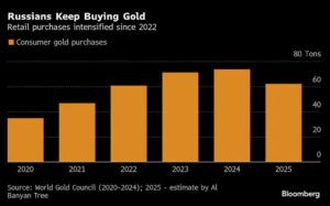 أظهرت دراسة أن الروس يمتلكون من الذهب ما يوازي احتياطيات إسبانيا