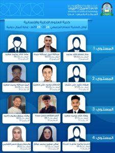 اخبار عدن – كلية العلوم الإدارية بجامعة العلوم والتقنية في عدن تكشف عن قائمة الطلاب الأوائل