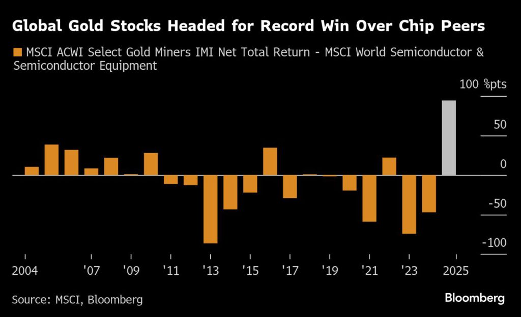 تتألق الأسهم الذهبية في رالي الذكاء الاصطناعي بزيادة 135 في
