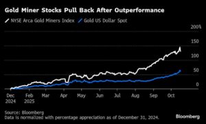 تعثر ارتفاع شركات مناجم الذهب بعد تجاوز مكاسب المعدن